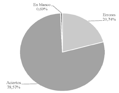 Figura 1.