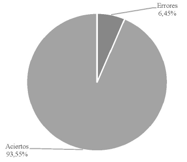 Figura 3.