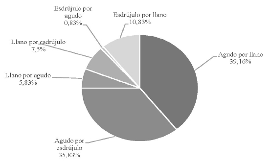 Figura 7.