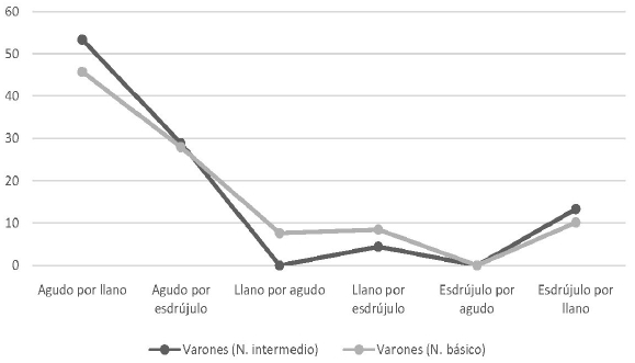 Figura 9.