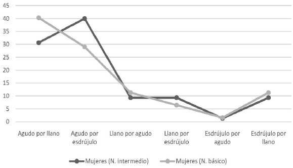 Figura 10.