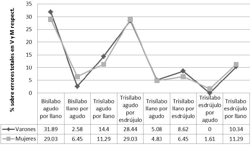 Figura 9.