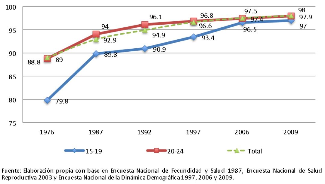 Gráfica 1.