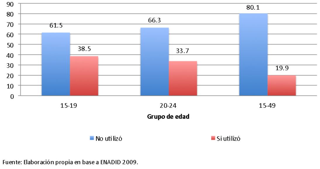 Gráfica 2.