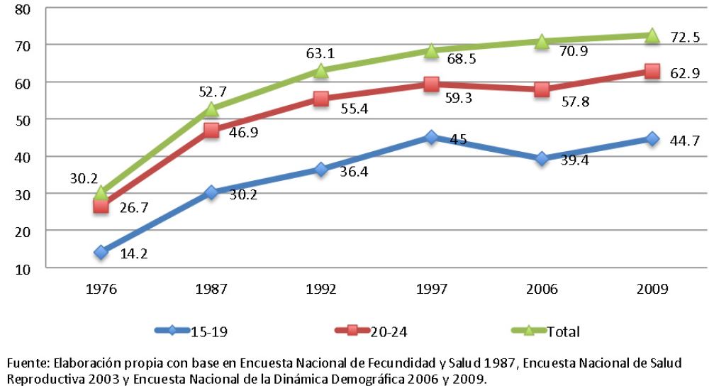 Gráfica 3.