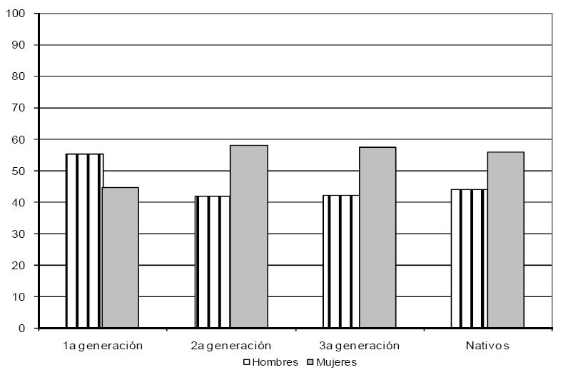 SEGMENTO DE INGRESO BAJO Gráfica 1a