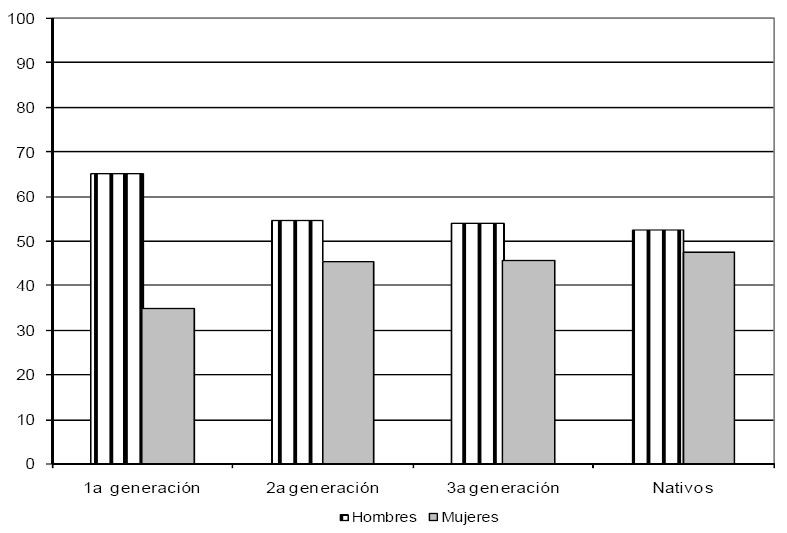 SEGMENTO DE INGRESO MEDIO Y ALTO Gráfica1b