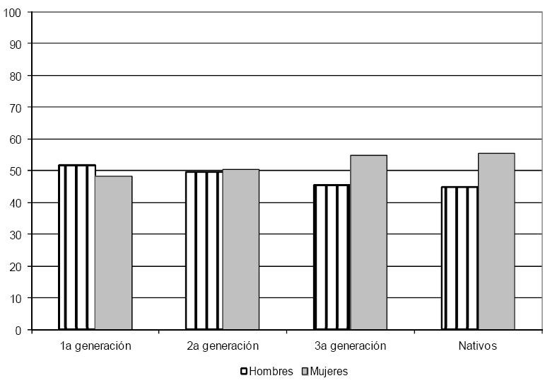 SEGMENTO DE INGRESO BAJO Gráfica 2a