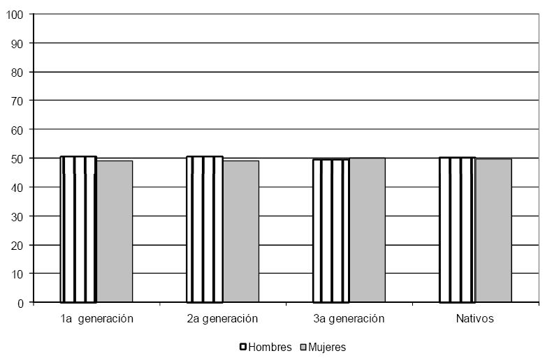 SEGMENTO DE INGRESO MEDIO Y ALTO Gráfica 2b