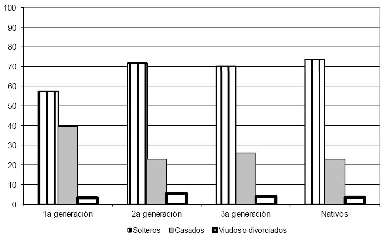 SEGMENTO DE INGRESO BAJO Gráfica 3a