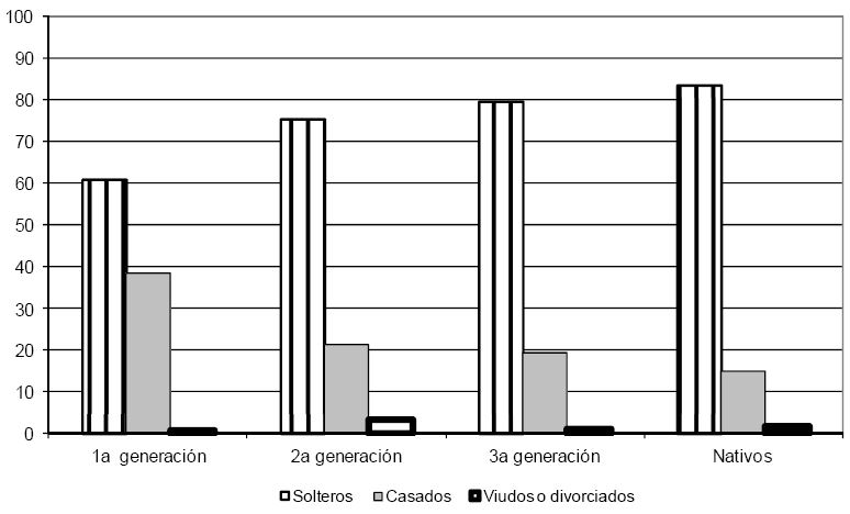 SEGMENTO DE INGRESO MEDIO Y ALTO Gráfica 3b