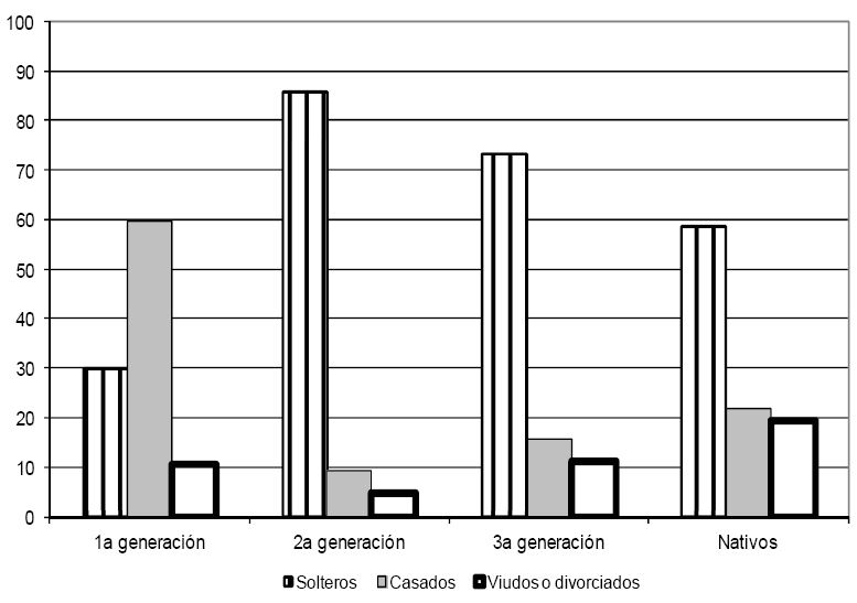 SEGMENTO DE INGRESO BAJO Gráfica 4a