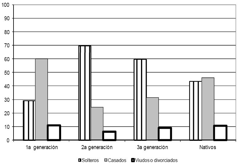 SEGMENTO DE INGRESO MEDIO Y ALTO Gráfica 4b