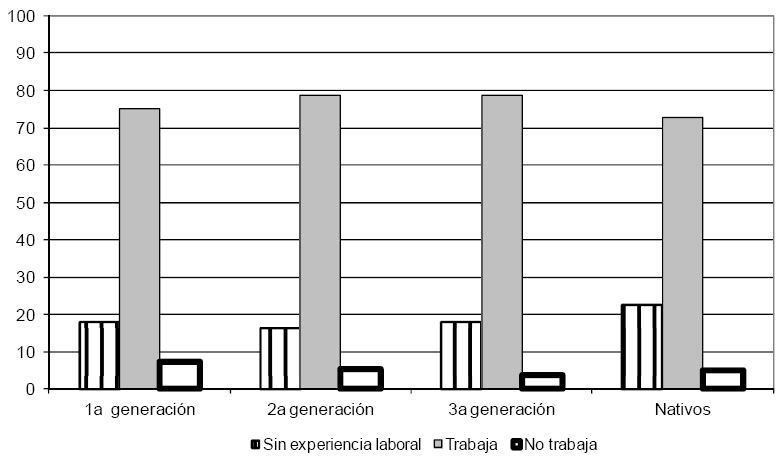 SEGMENTO DE INGRESO MEDIO Y ALTO Gráfica 5b