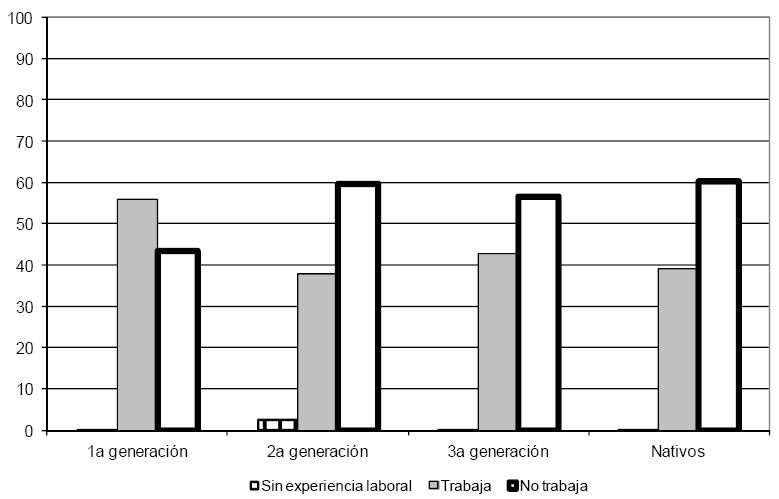 SEGMENTO DE INGRESO BAJO Gráfica 6a