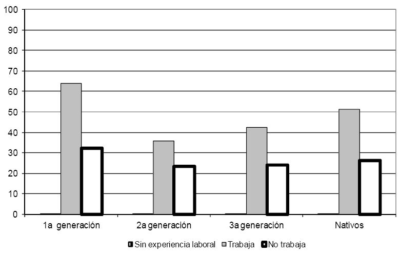 SEGMENTO DE INGRESO MEDIO Y ALTO Gráfica 6b