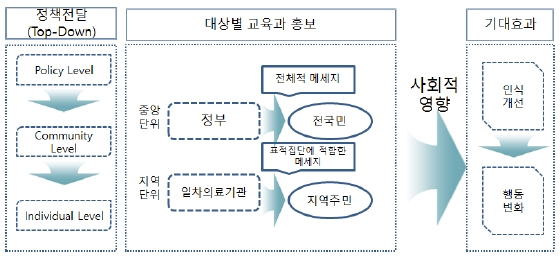 <그림 12>