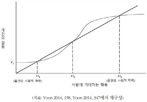 <그림 13>