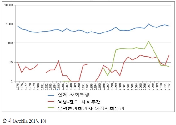 <그래프 1>