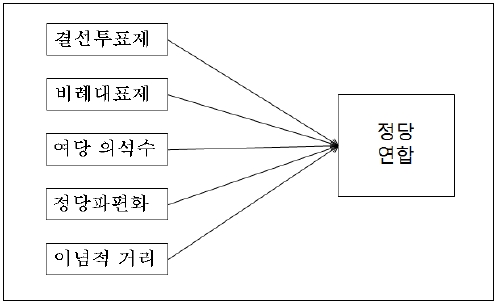 <그림 1>