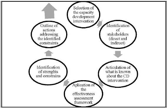 <Figure 1>