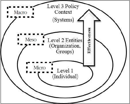 <Figure 2>