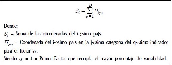 Figura 2