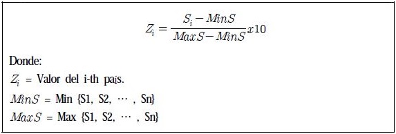 Figura 3