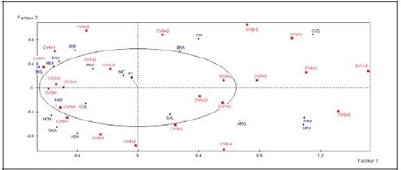 Figura 4