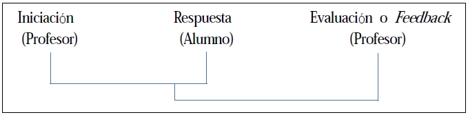 Figura 1.