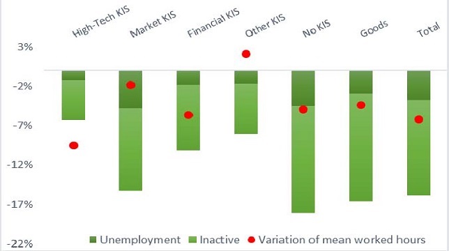 Graph 1.