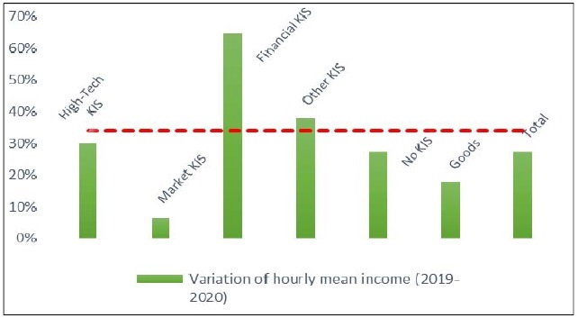 Graph 2.