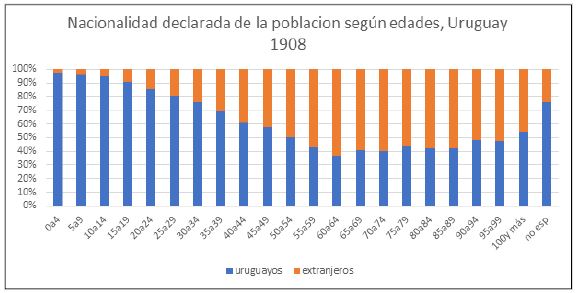 Gráfica 1.