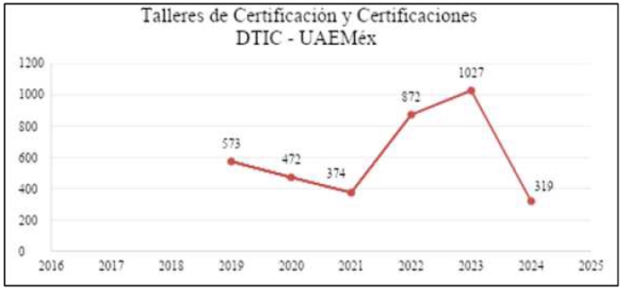 Figura 2.