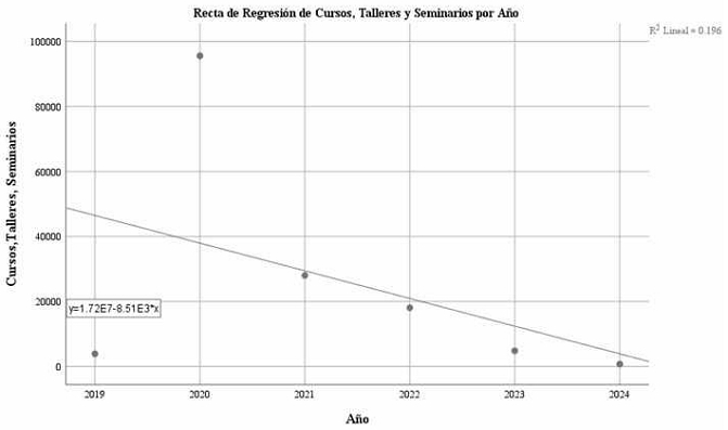 Gráfica 1.