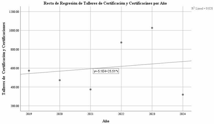 Gráfico 2.